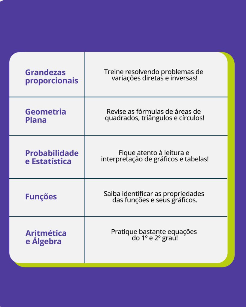 matemática básica enem