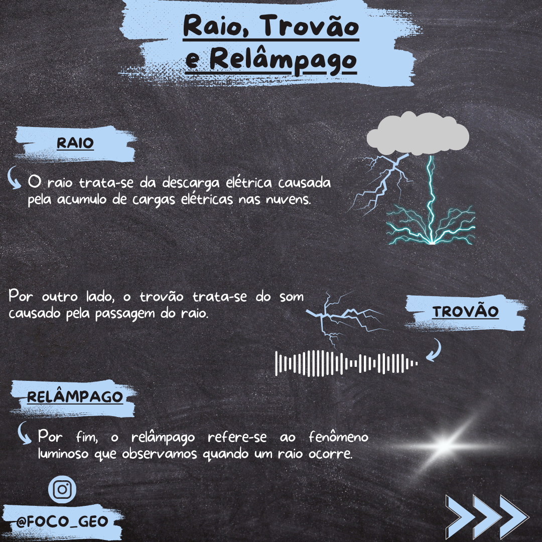A física por trás da eletricidade atmosférica