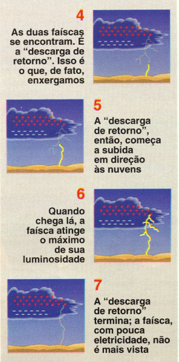 Como calcular a distância de uma tempestade usando relâmpago e trovão