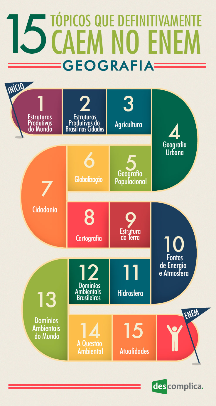 conteúdo programático enem 2026