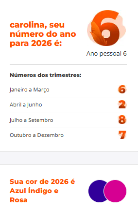 o que significa ver 20:26 no relógio