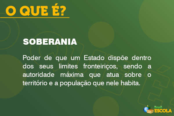 características da soberania