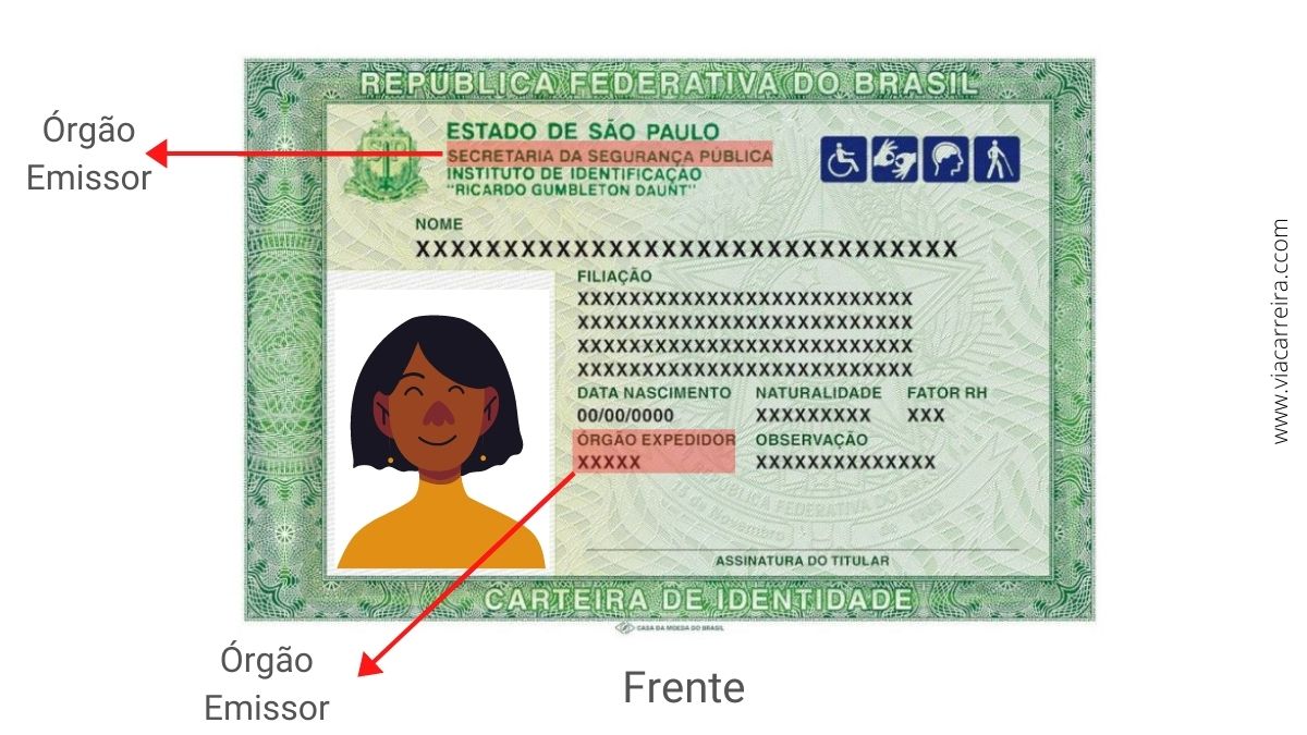 o que significa a sigla rg