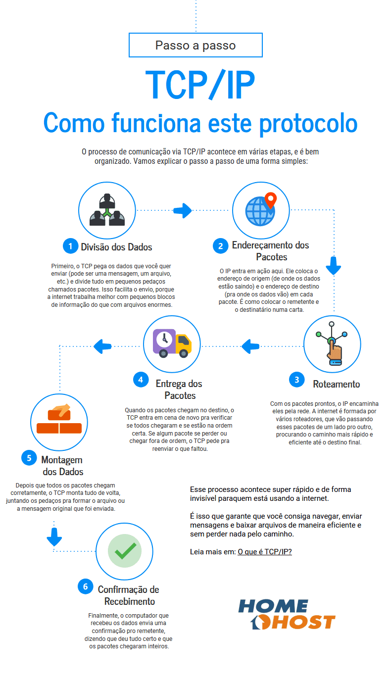 TCP facção Rio de Janeiro