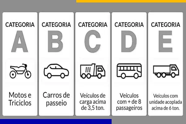 letra D na CNH restrição médica