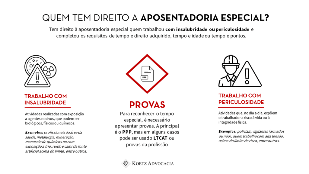 o que significa aposentadoria especial