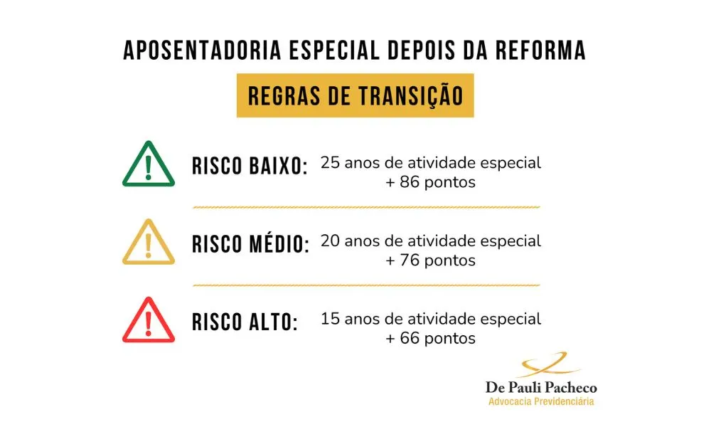 como comprovar tempo de aposentadoria especial