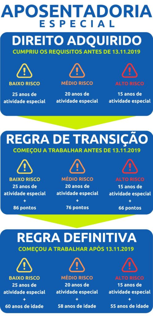 erros comuns ao solicitar aposentadoria especial