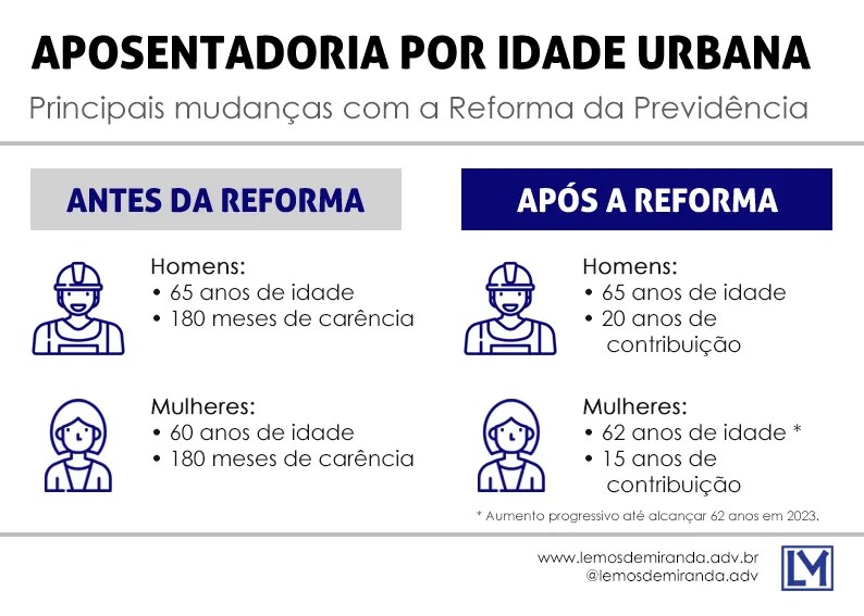 o que é aposentadoria urbana