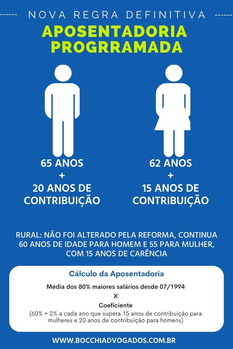 aposentadoria por idade INSS urbano