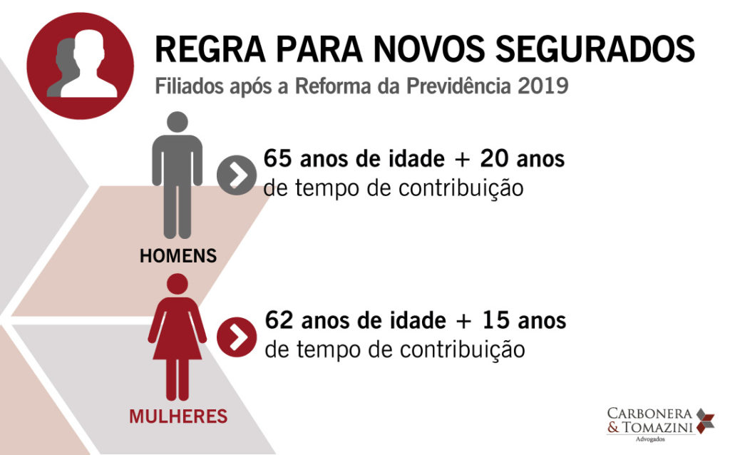 reforma da previdência aposentadoria urbana