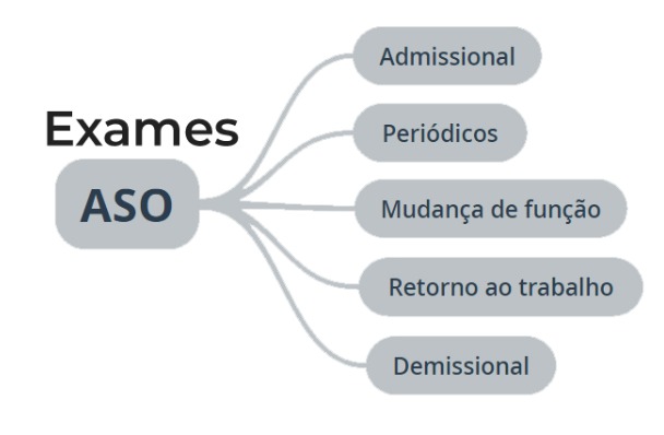 Quem paga o ASO admissional?