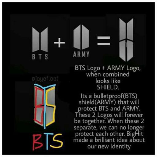bts nome original