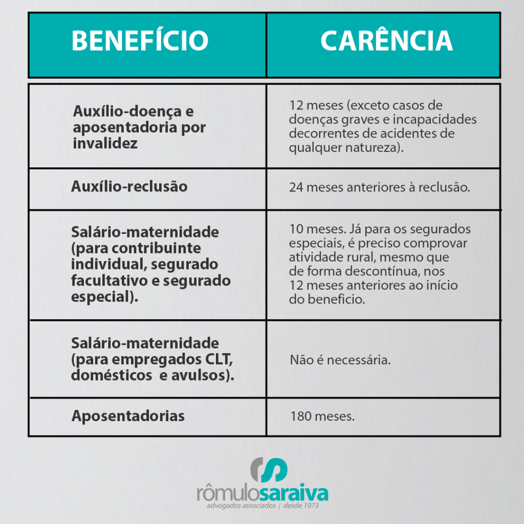 carência inss salário maternidade autônoma