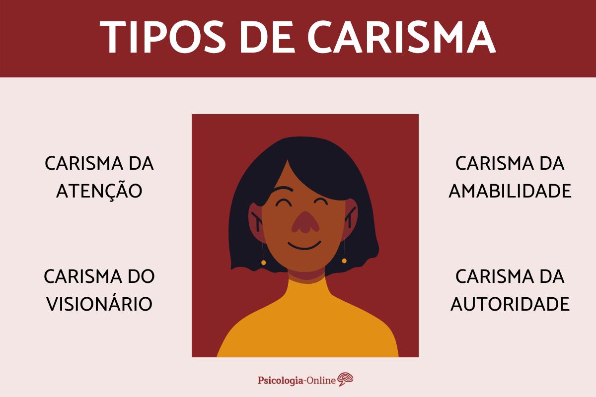 como desenvolver carisma