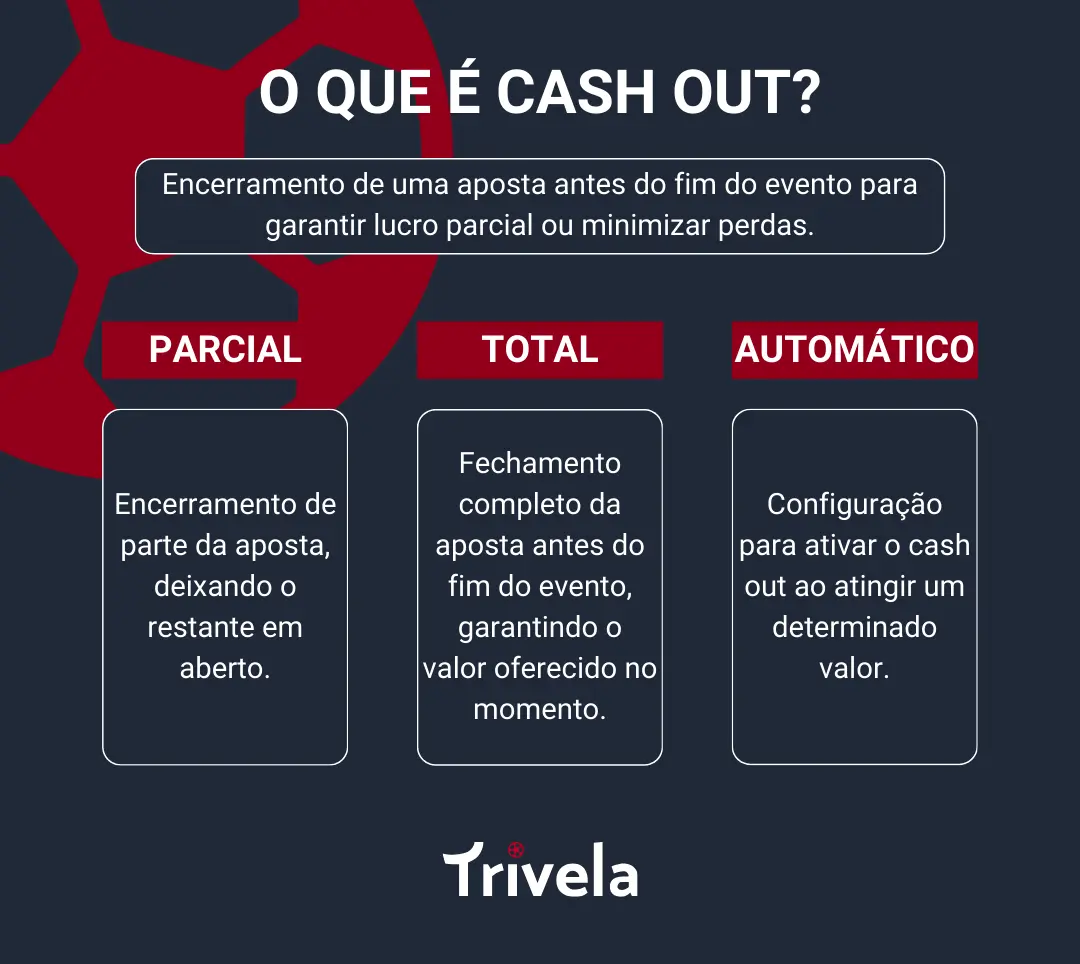 o que é cash out