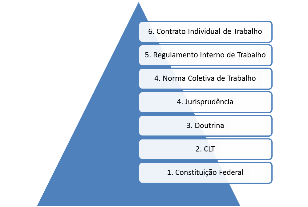 como funciona a convenção coletiva de trabalho
