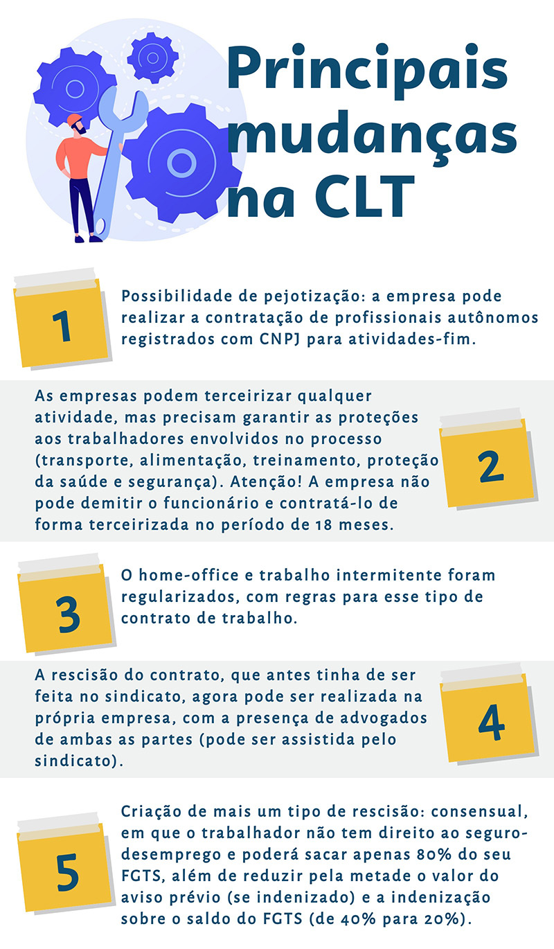 o que é clt e quais os direitos garantidos