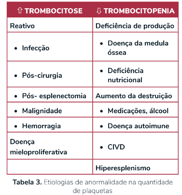 para que serve o exame coagulograma