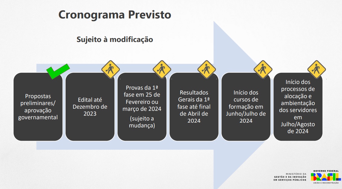 como funciona o concurso unificado federal