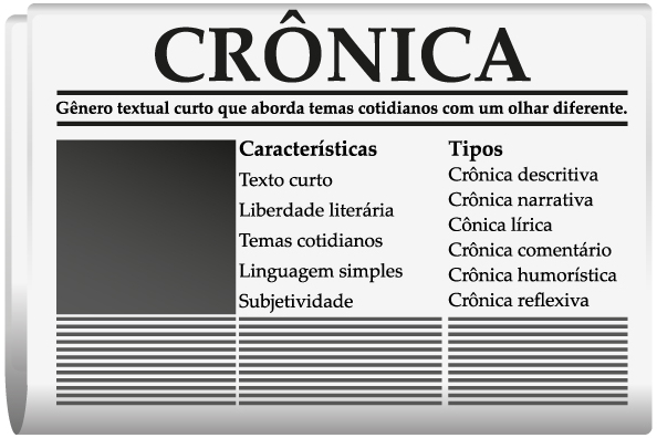 o que é uma crônica