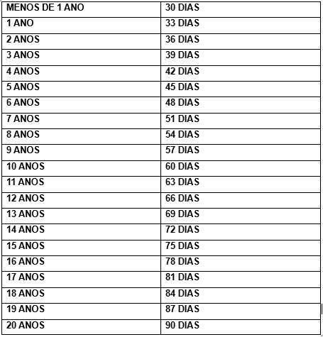 como calcular a projeção do aviso prévio indenizado