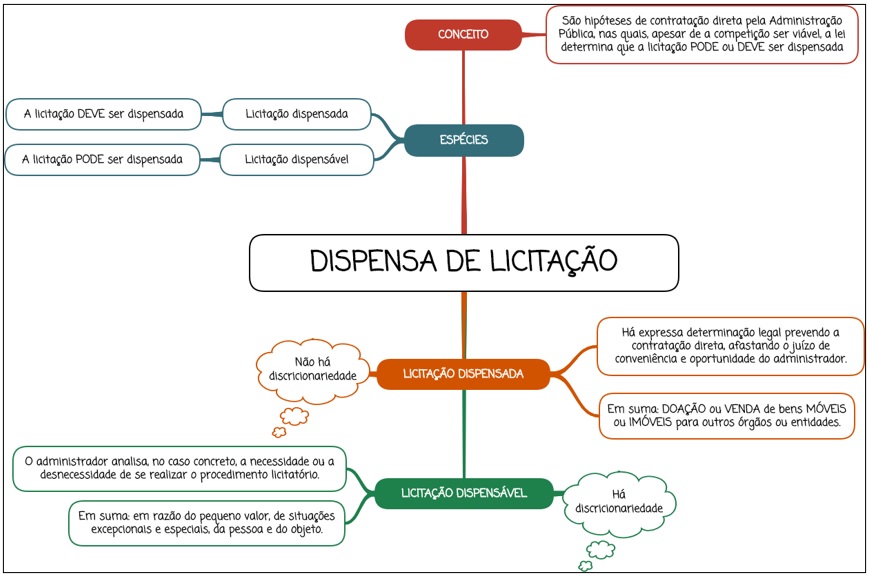 dispensa de licitação lei 14133