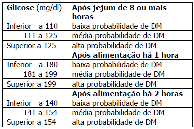 o que é glicose baixa