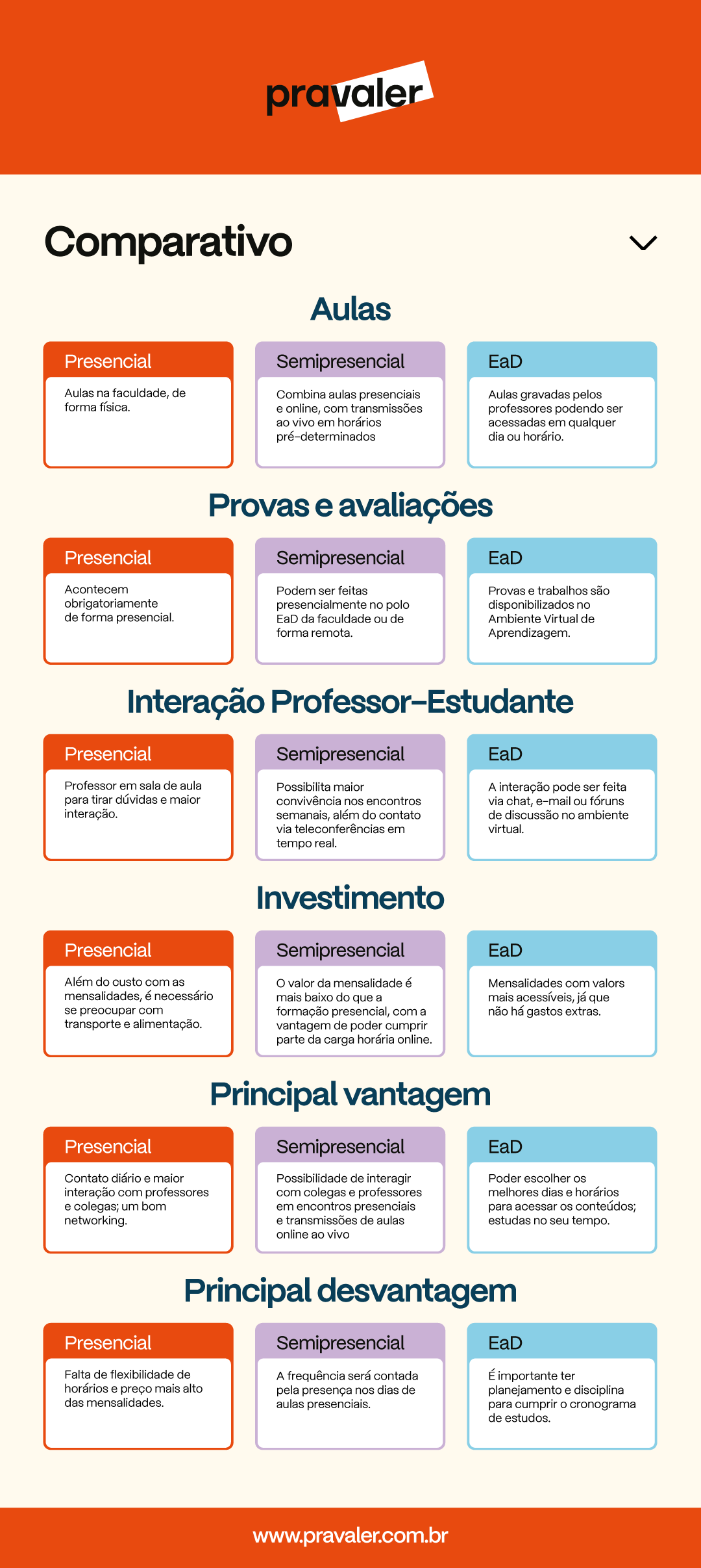 faculdade a distância vale a pena