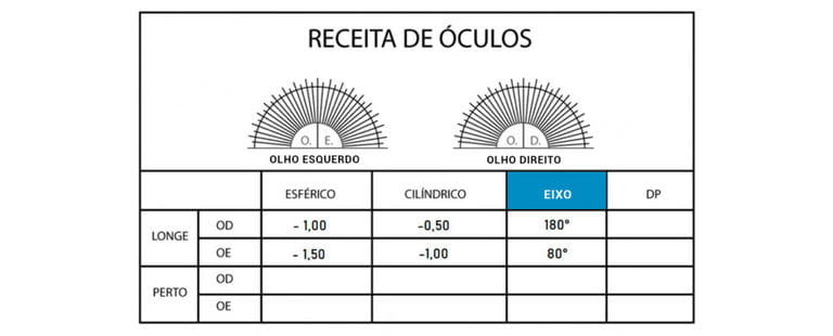 eixo 180 astigmatismo