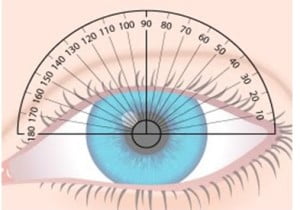 significado eixo 180 receita médica