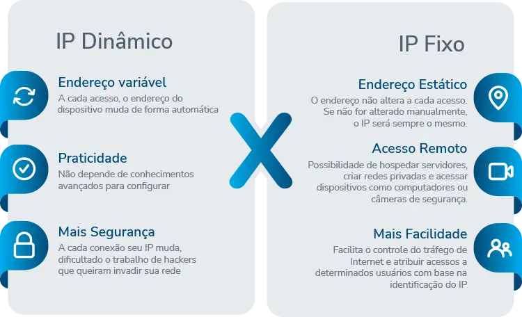 diferença entre ip público e privado