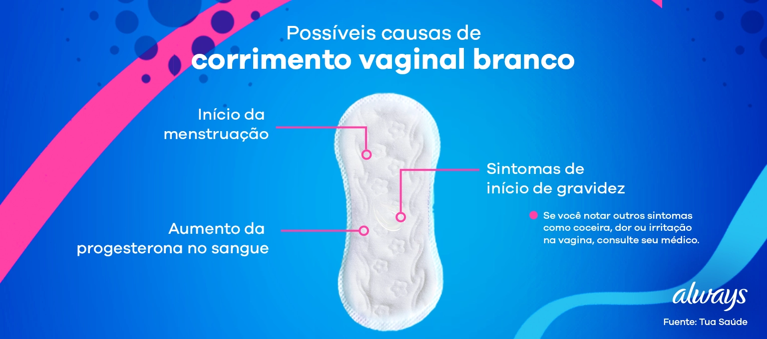 corrimento amarelado com cheiro