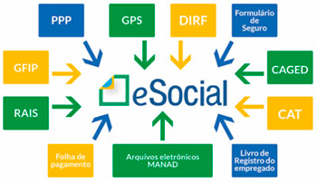 para que serve eSocial