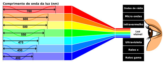 espectro físico significado