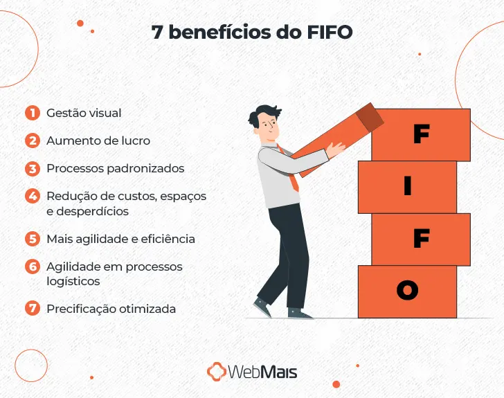 FIFO vs LIFO