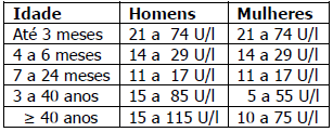 gama gt valores de referencia