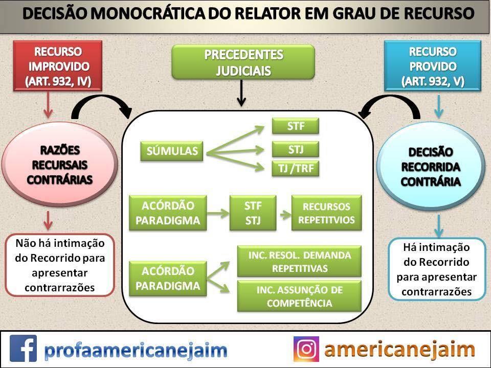 o que significa processo em grau de recurso