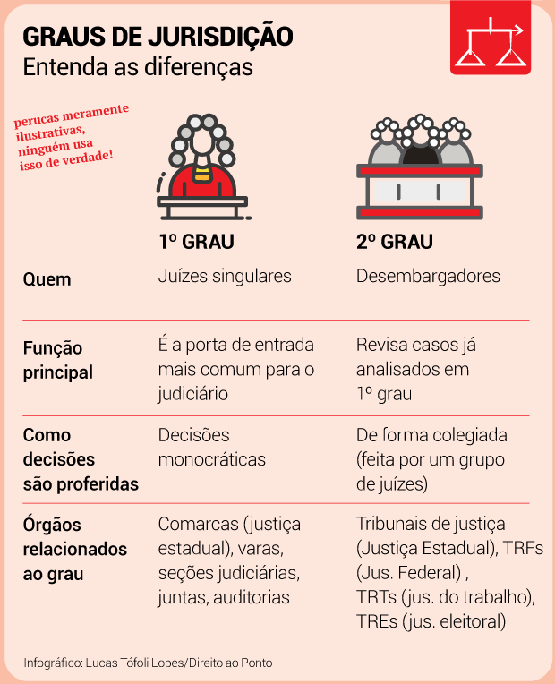 remetidos os autos em grau de recurso para turma recursal
