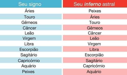inferno astral de cada signo