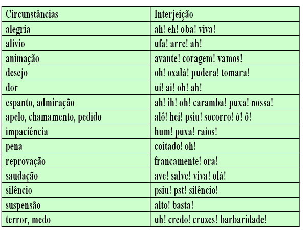 exemplos de interjeições
