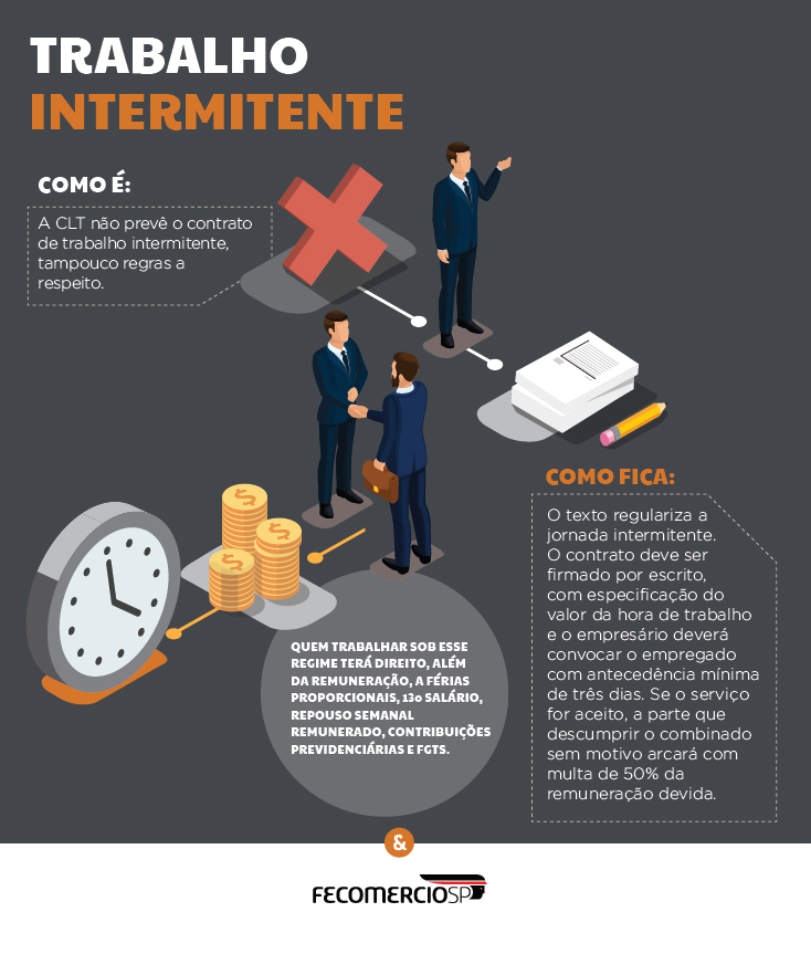 o que é contrato intermitente