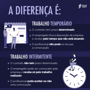como funciona o contrato intermitente