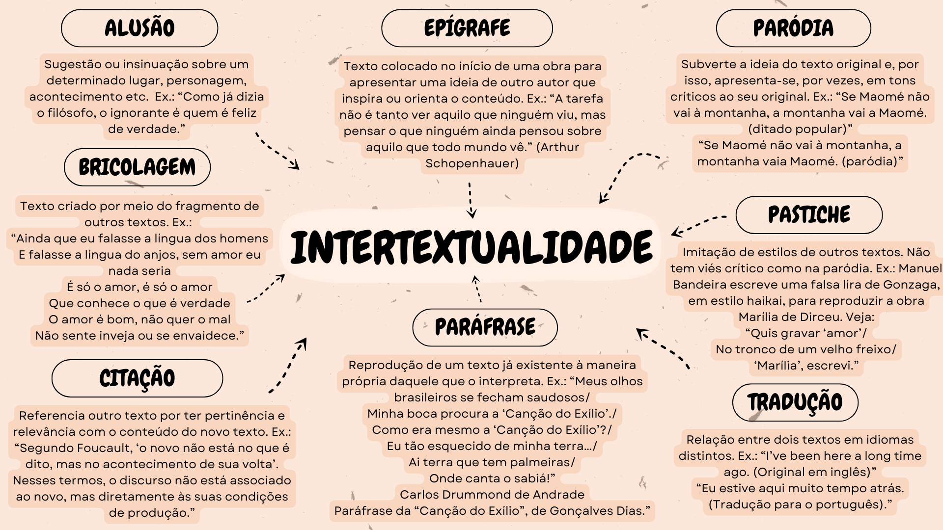 tipos de intertextualidade na literatura