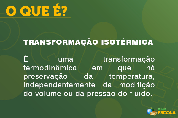 processo isotérmico física