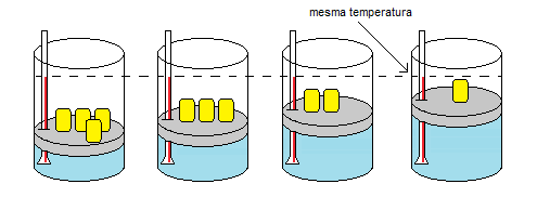 garrafa térmica como funciona