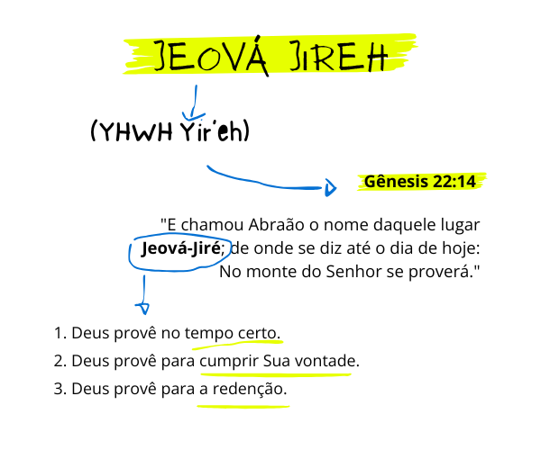 o que significa Jeová Nissi