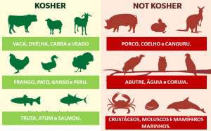Animais permitidos na dieta judaica