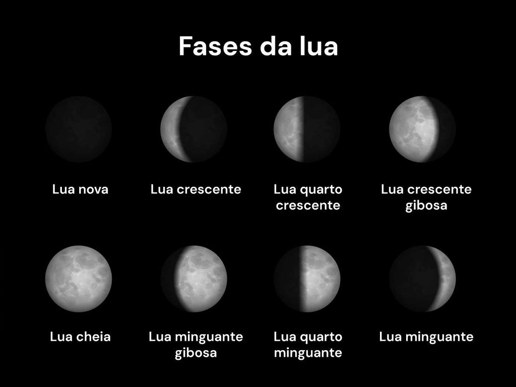 o que é lua gibosa crescente