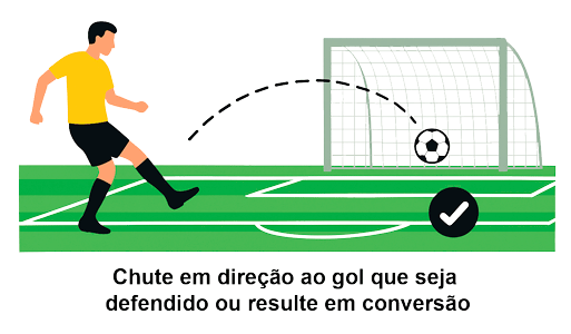 aposta chutes ao gol bet365